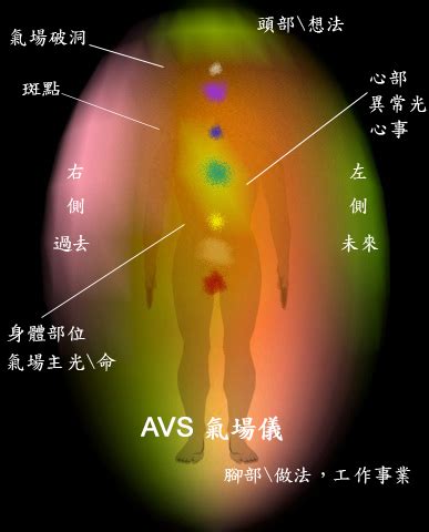 氣場黃色|發現你的本色：看到和理解你的氣場的指南